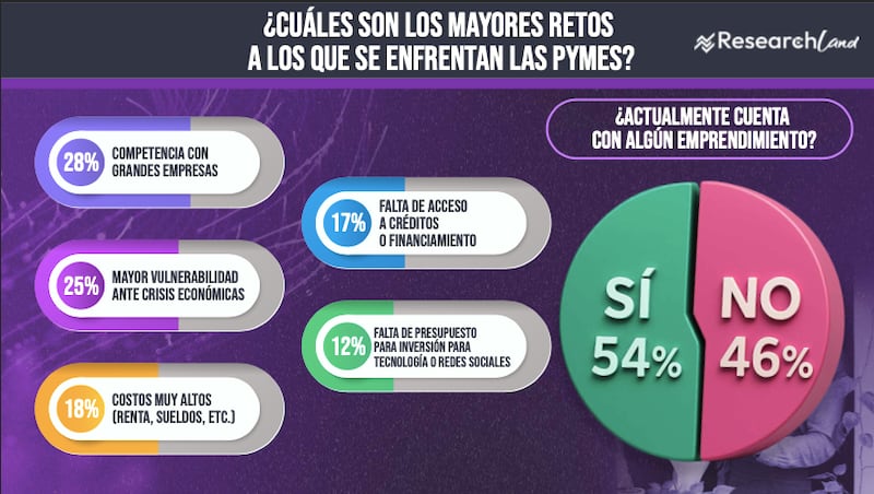 Research Land PYMES 3