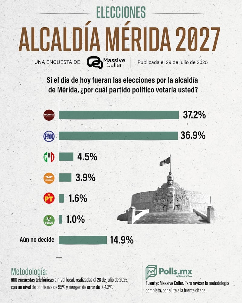 Elecciones por Mérida 2027