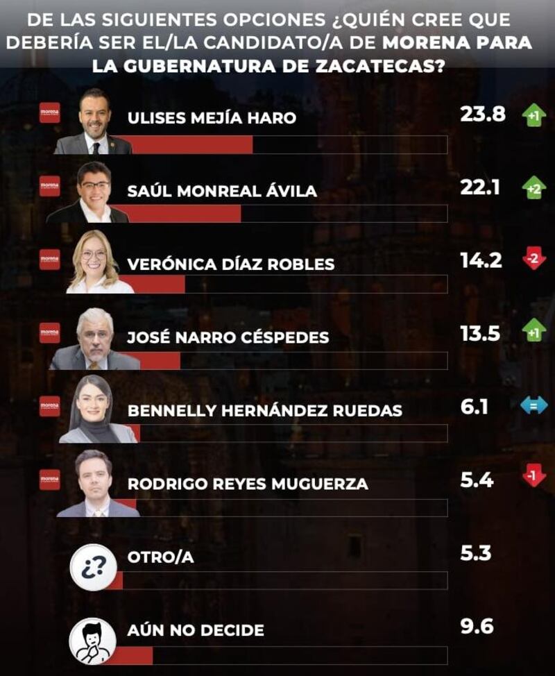 Encuesta GobernArte ZAC