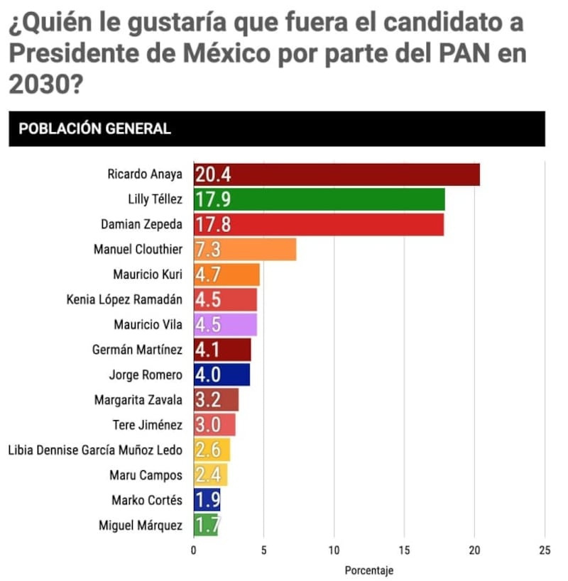 Encuesta México Elige.