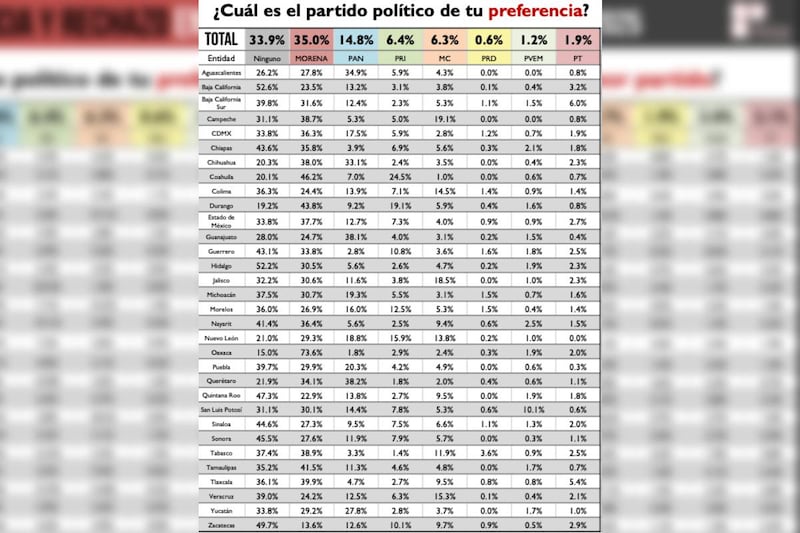 El partido de preferencia