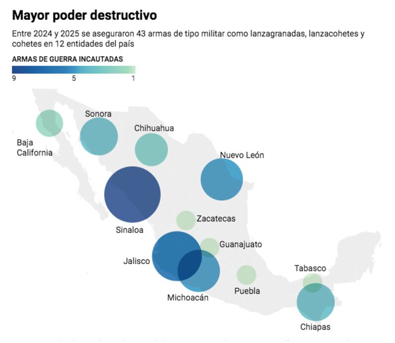 Decomisos de armas en México
