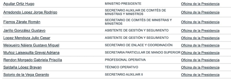 Asesores de Hugo Aguilar