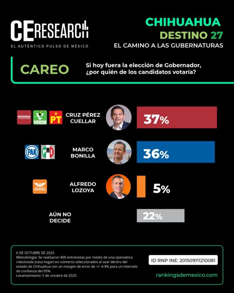 CE Research
