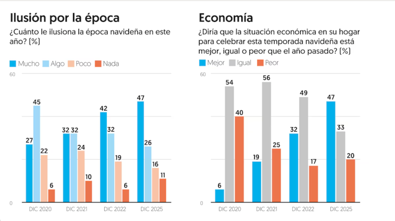 Ilusión por la época - Economía