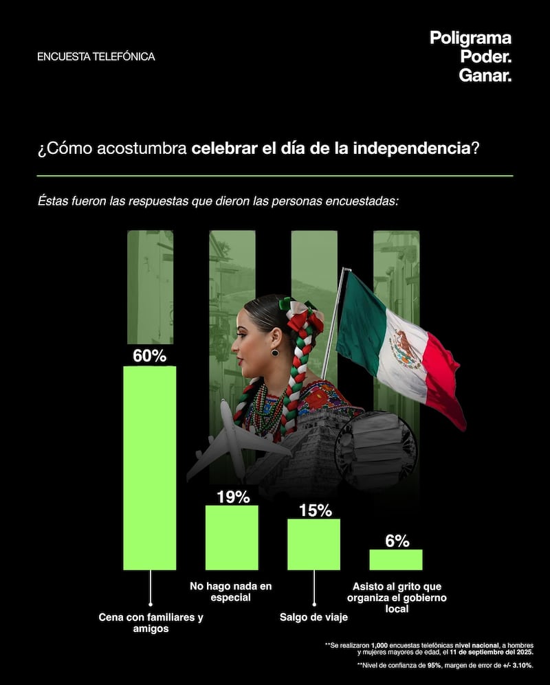 Fiestas patrias