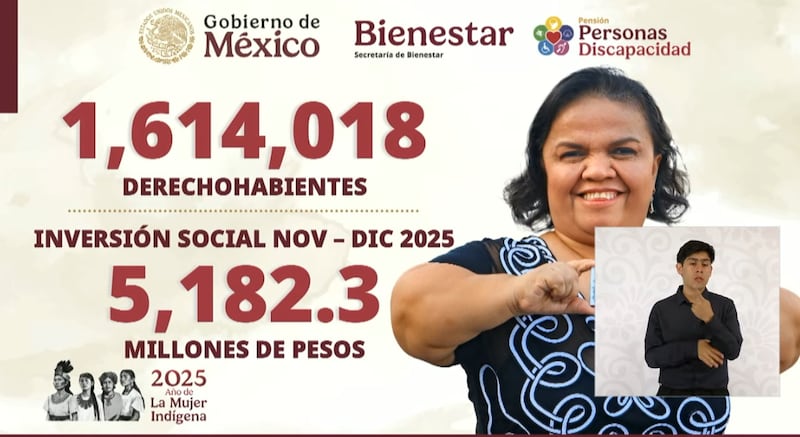 La secretaria del Bienestar, Ariadna Montiel, informó que este 2025 se cierra con 18.4 millones de beneficiarios sumando todos los programas sociales. Programas del Bienestar