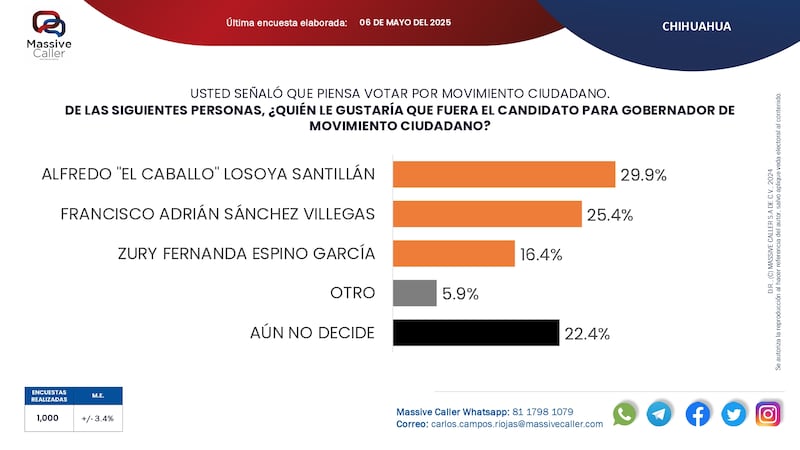 Movimiento Ciudadano