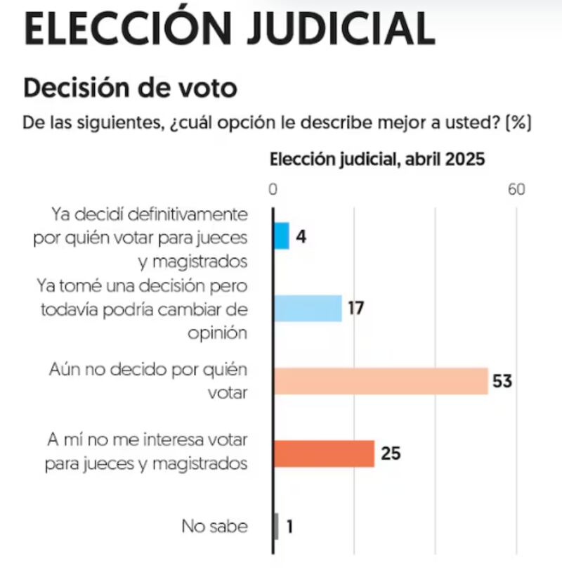 decision-del-voto-financiero