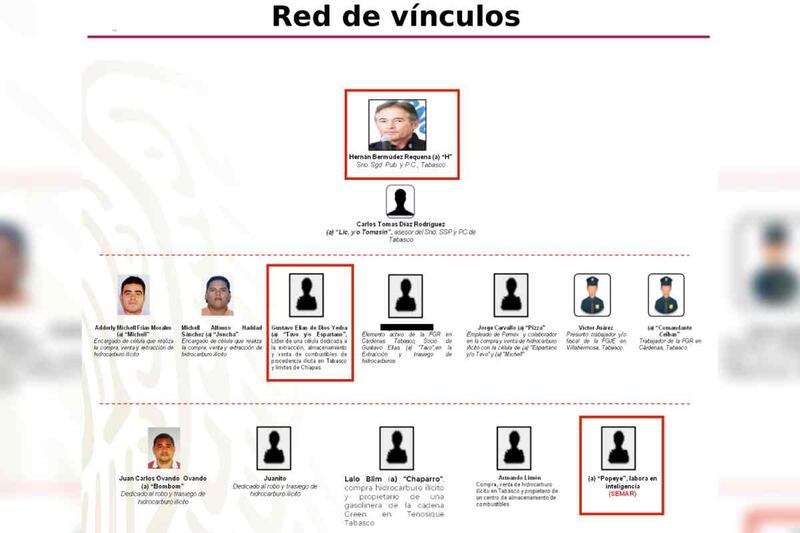 Documentos Sedena
