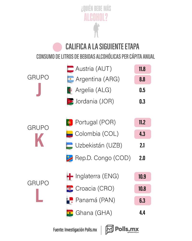 Mundial de los Borrachos