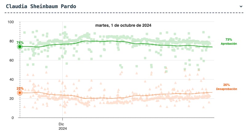 Encuesta de Encuestas