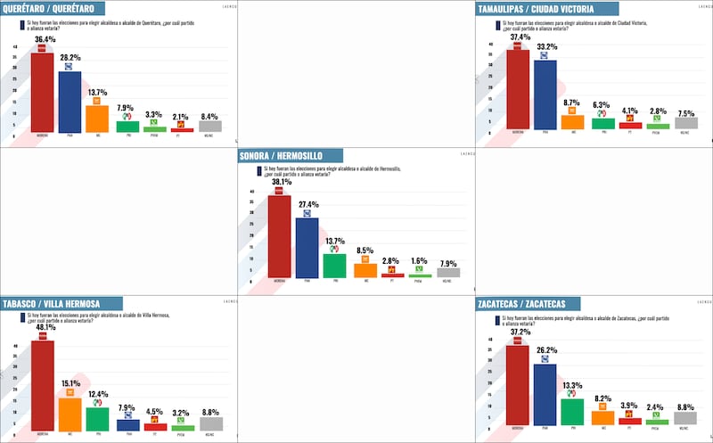 Elecciones 2027 alcaldías