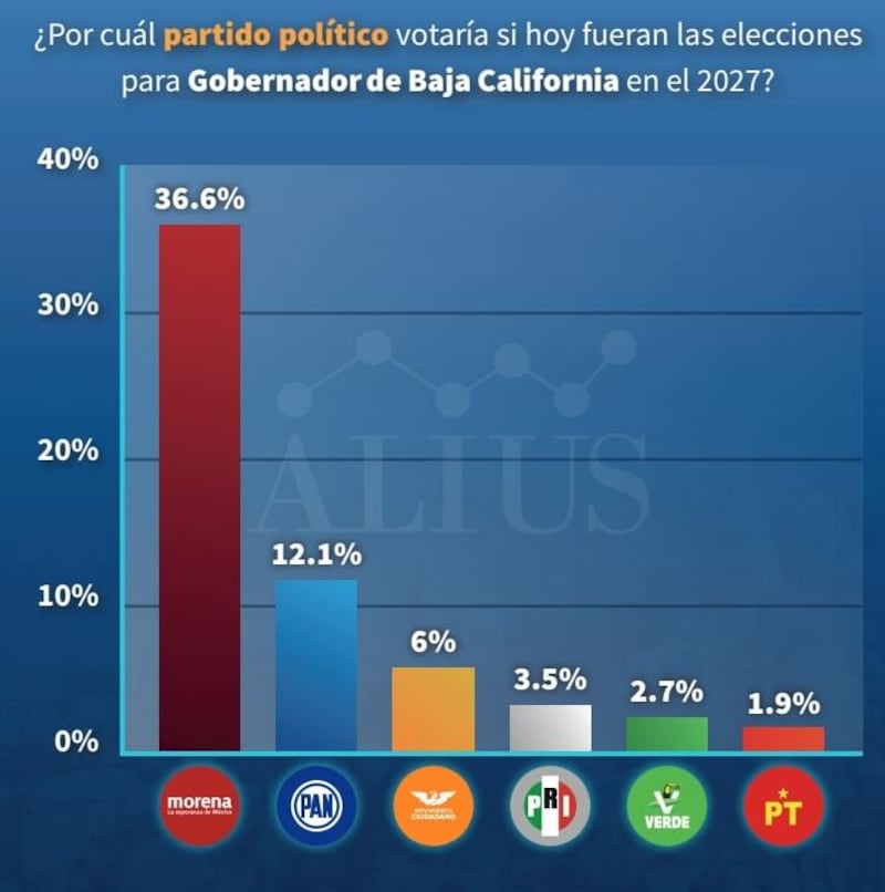 Encuesta Alius BC