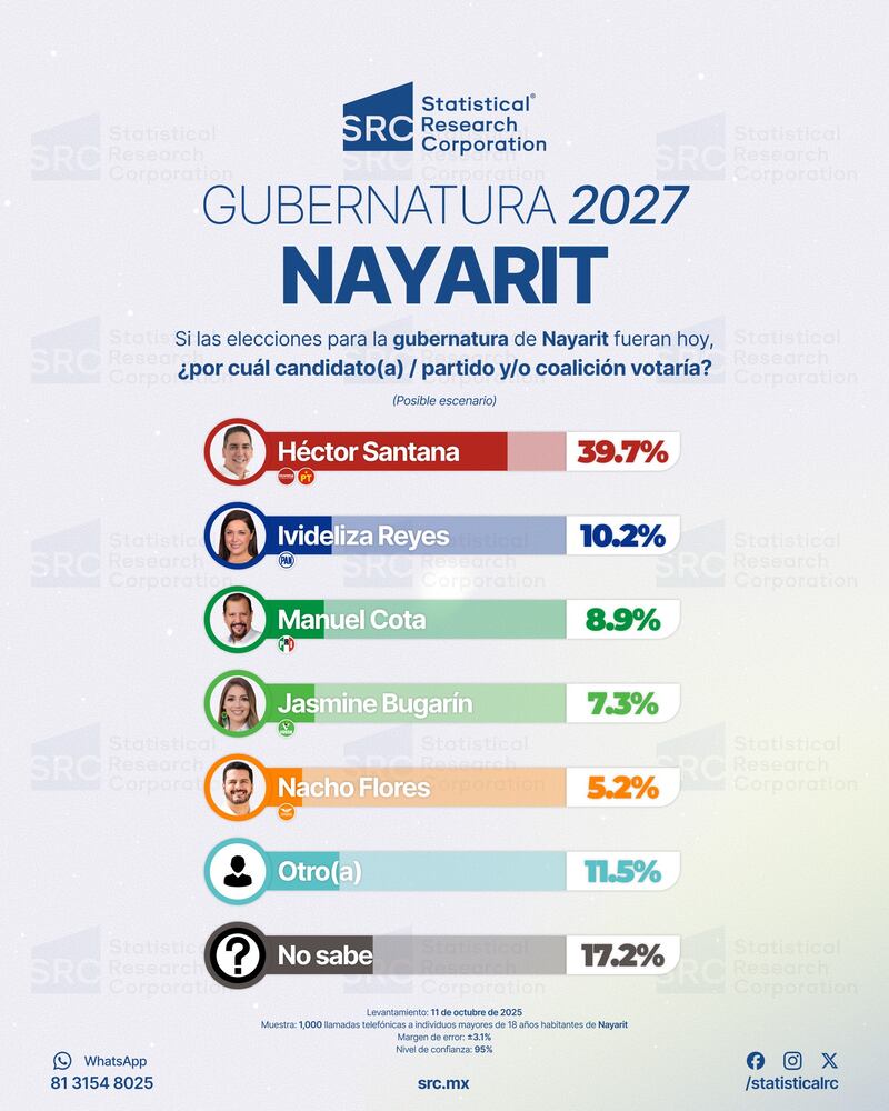 Encuesta SRC Nayarit