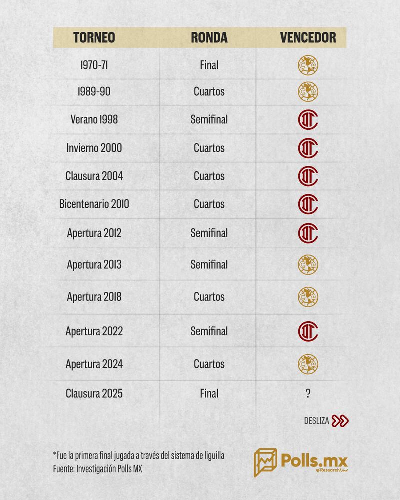 cuadro liguillas ganadas