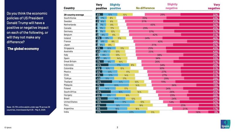 Encuesta Ipsos