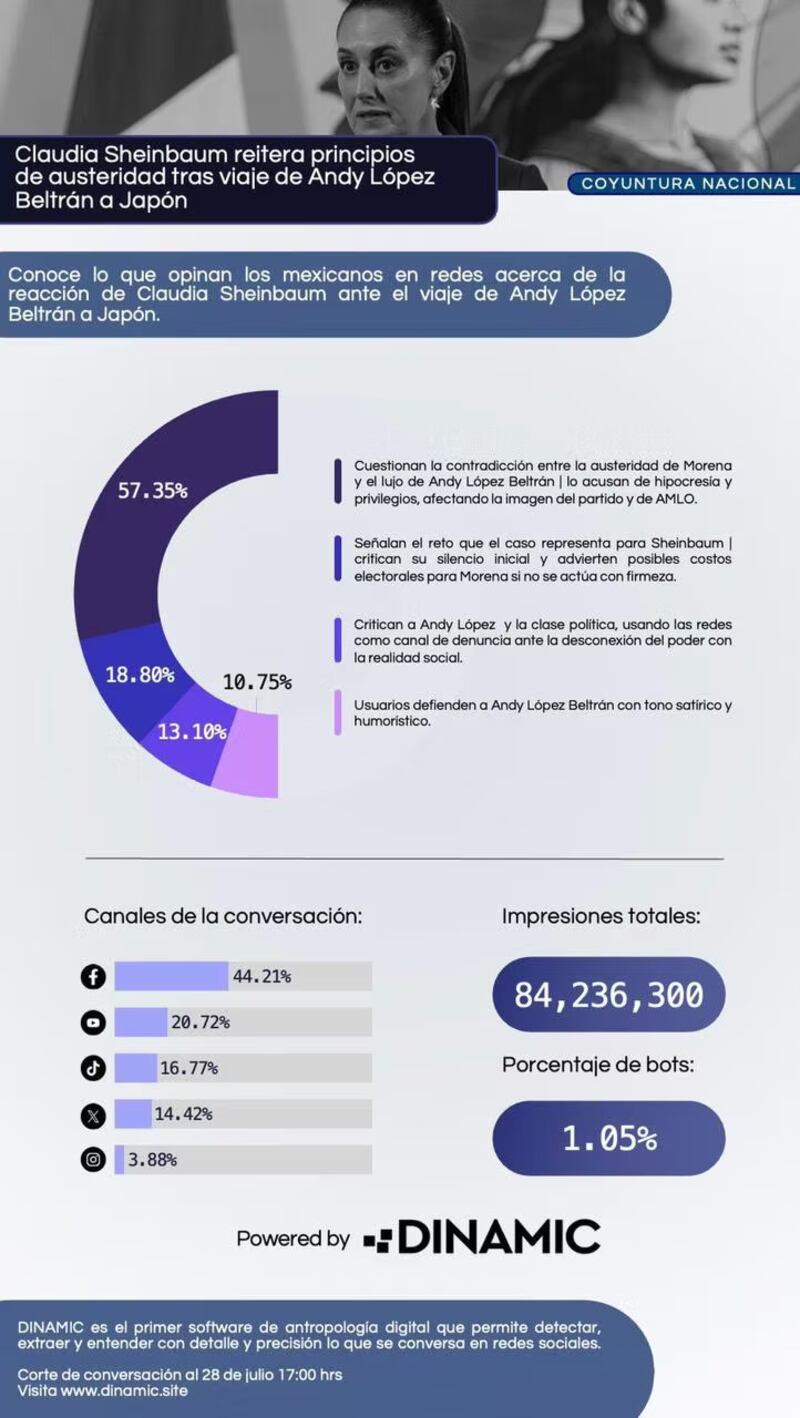 Encuesta Dinamic