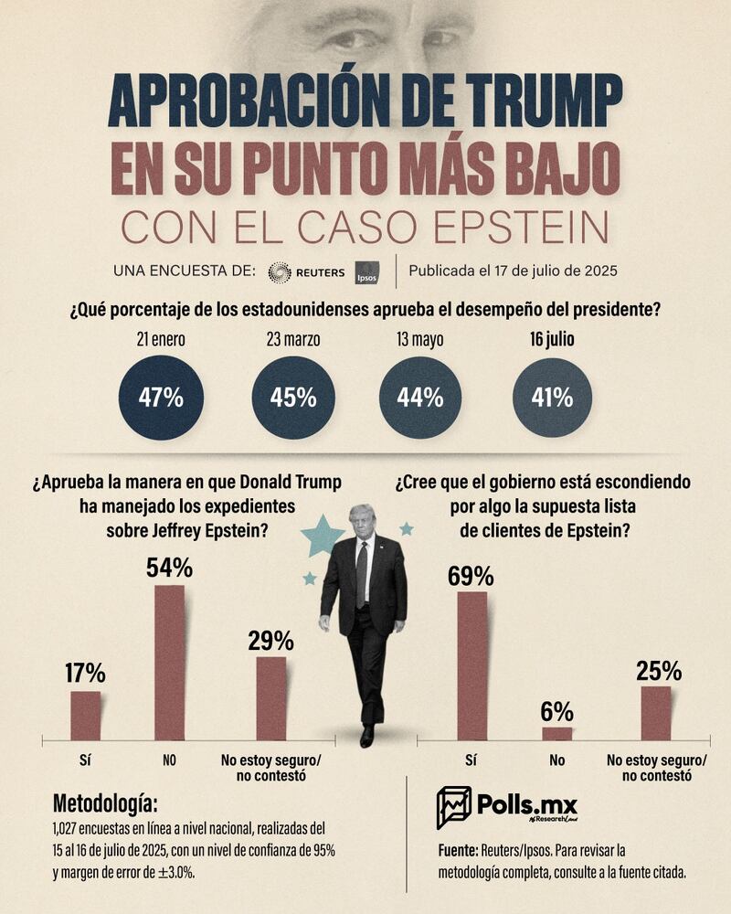 Evaluación Presidencial