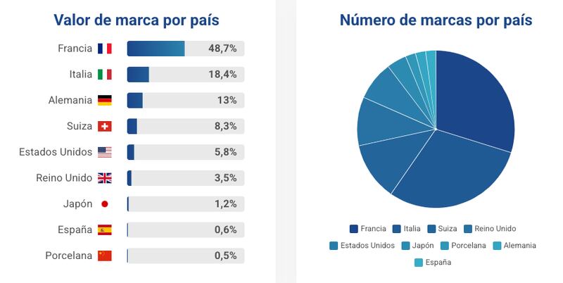 Brand Finance