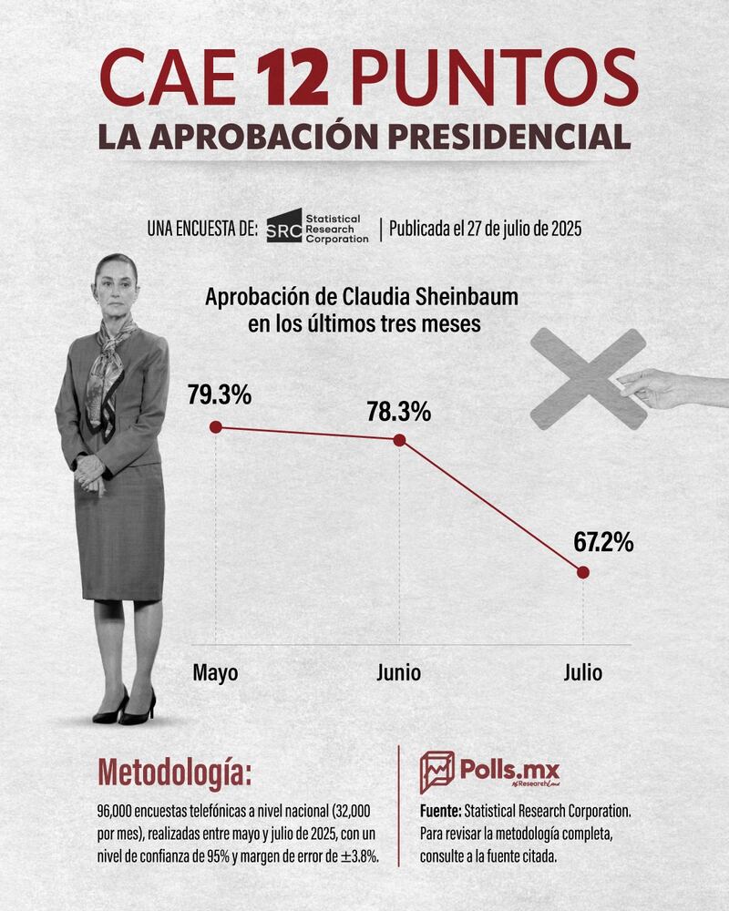 Aprobación CSP