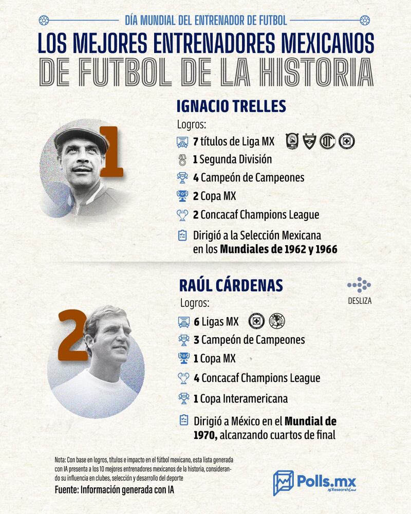 Entrenadores