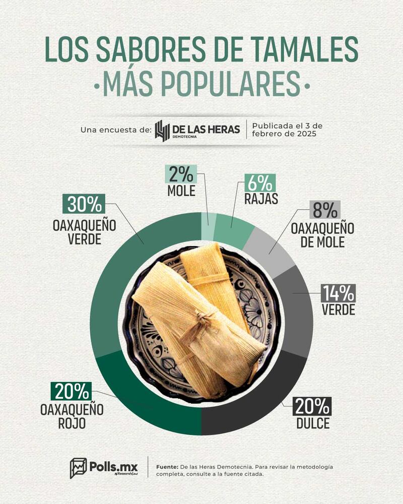 Tamales día de la candelaria
