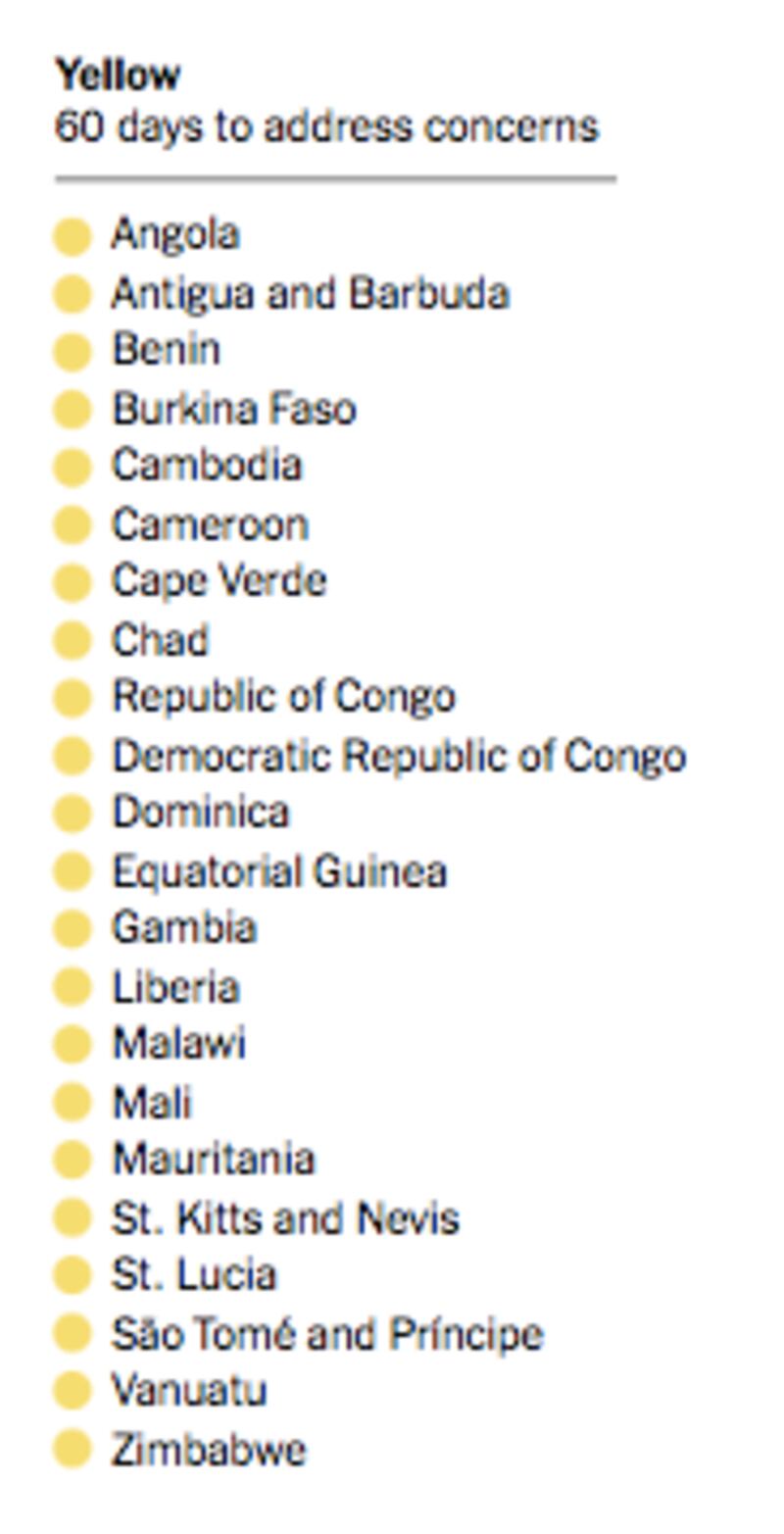 Lista de países a las que se les puede restringir la visa