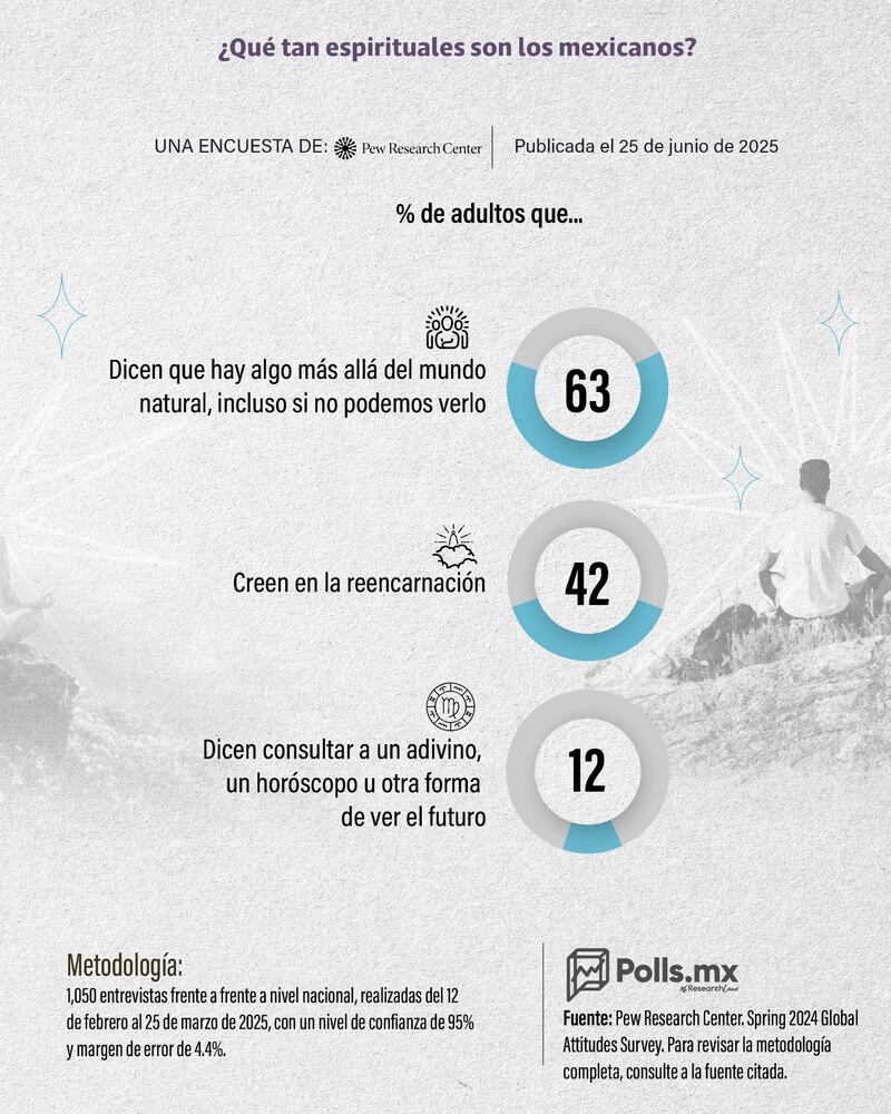 Espiritualidad Mexicanos