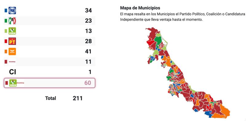 PREP Veracruz 2025