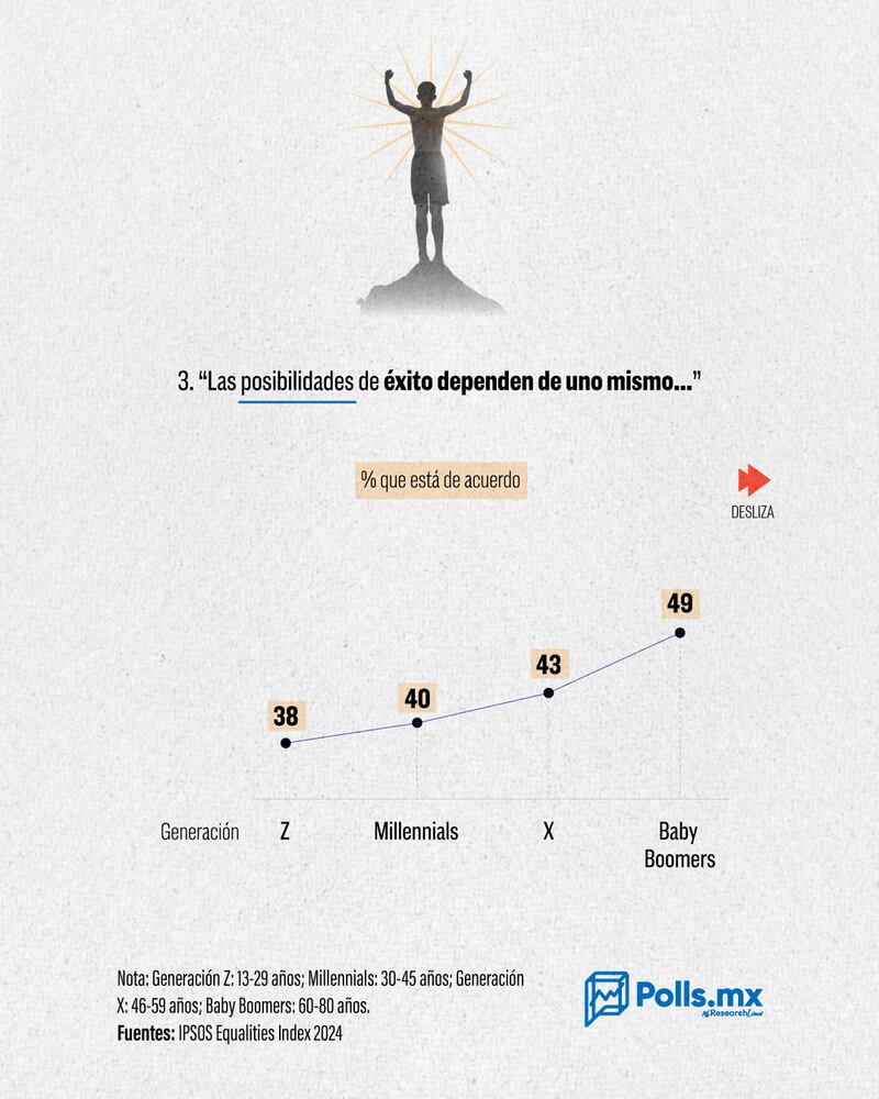 Generaciones