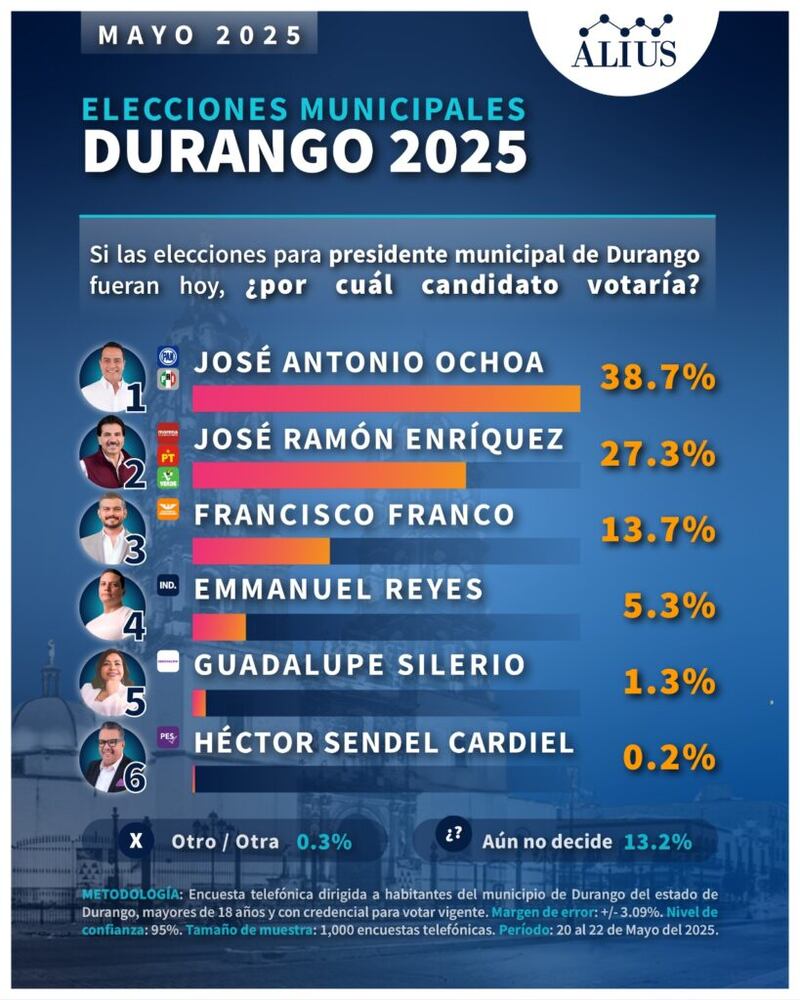 Encuesta
