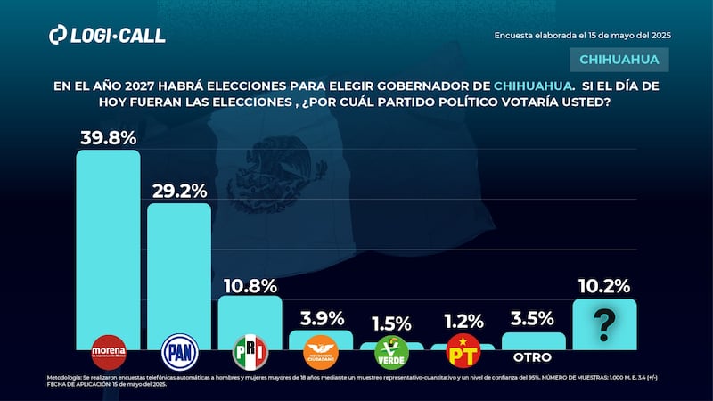 morena-logicall-chihuahua