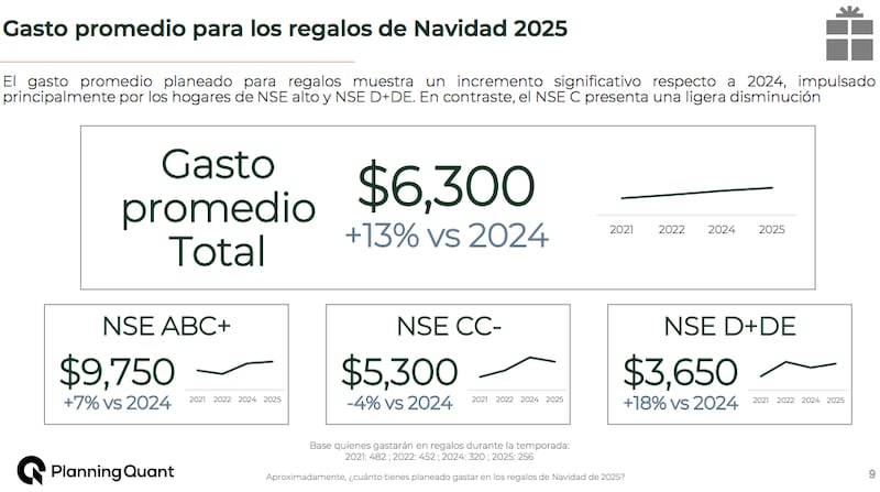 Encuesta gastos navideños Planning Quant
