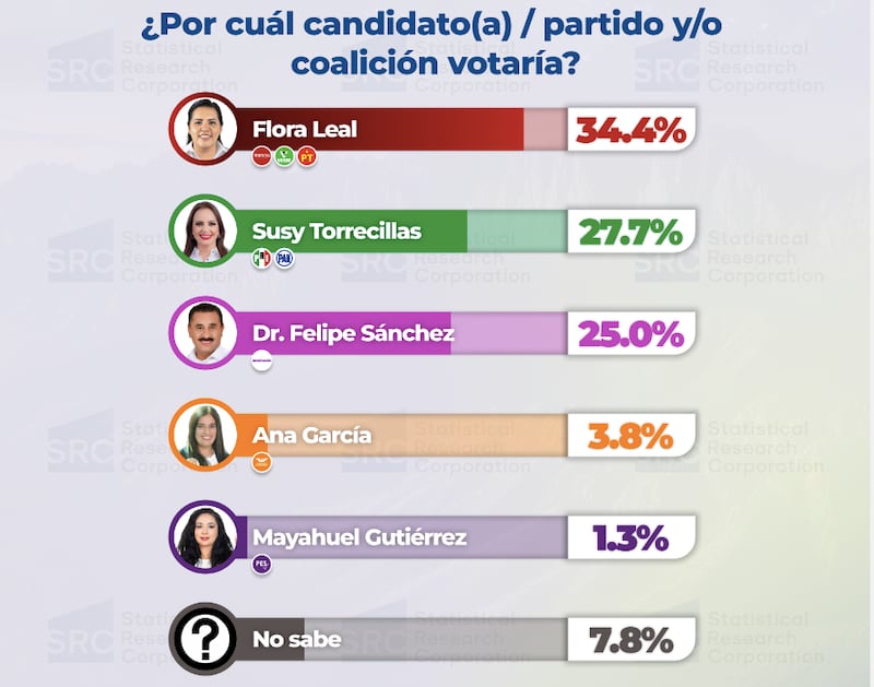 Encuesta