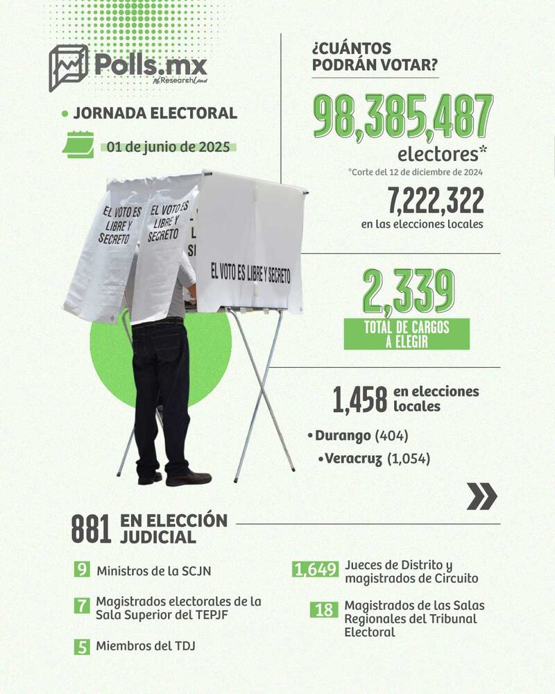 Agenda Electoral 2025 2
