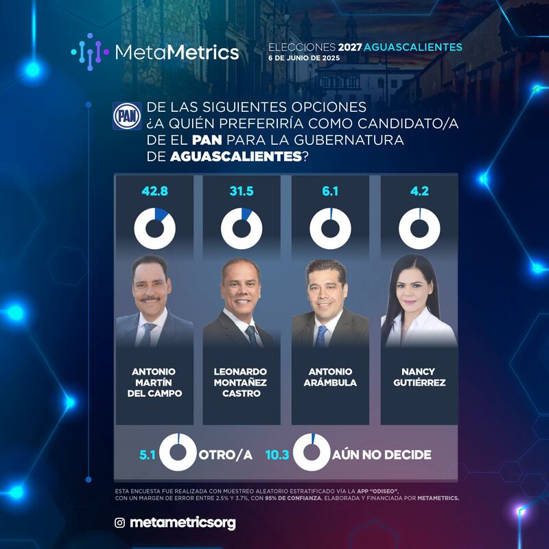 Encuesta