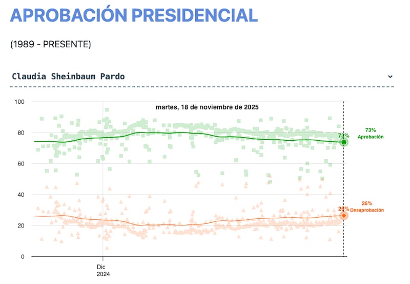 Encuesta de Encuestas