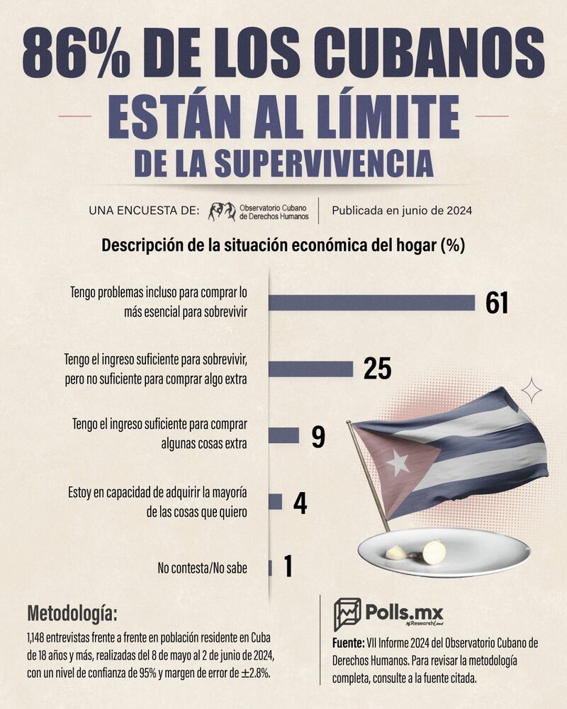 VII Informe sobre El Estado de los Derechos Sociales en Cuba