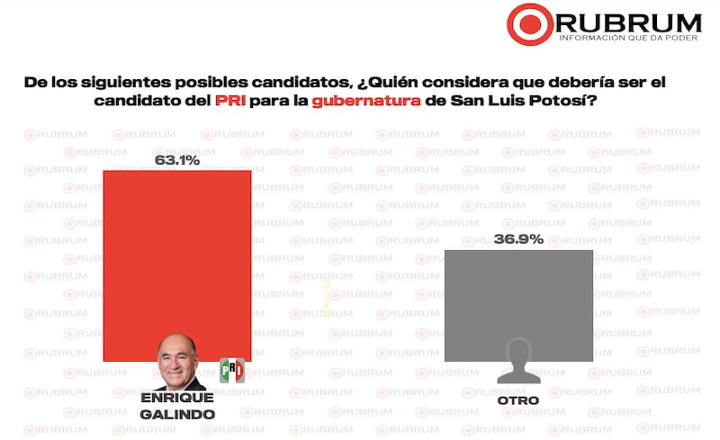 Encuesta San Luis Rubrum