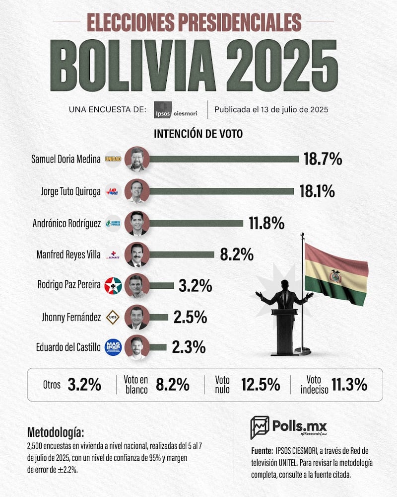 Elecciones presidenciales Bolivia 2025