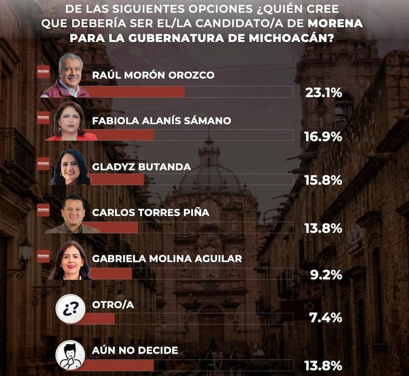 Encuesta GobernArte MICH