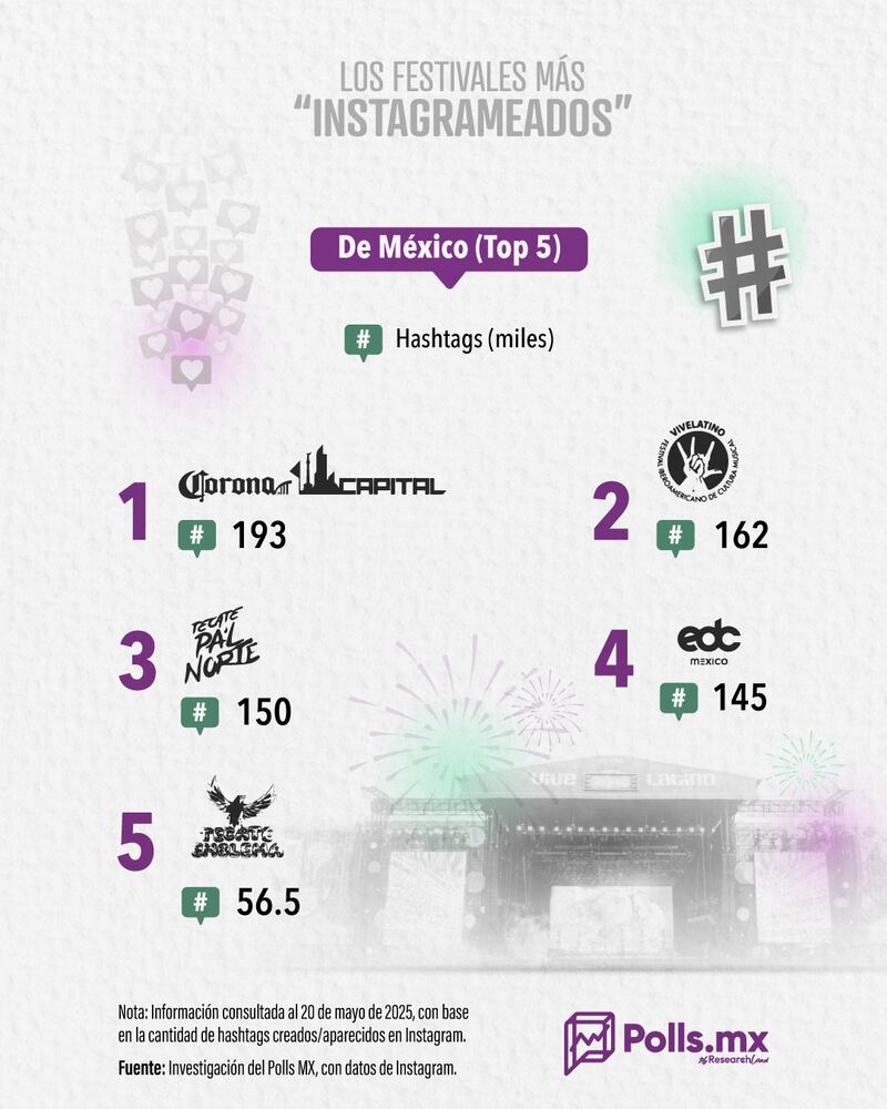 México