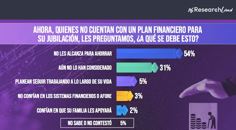 Jubilación Research Land