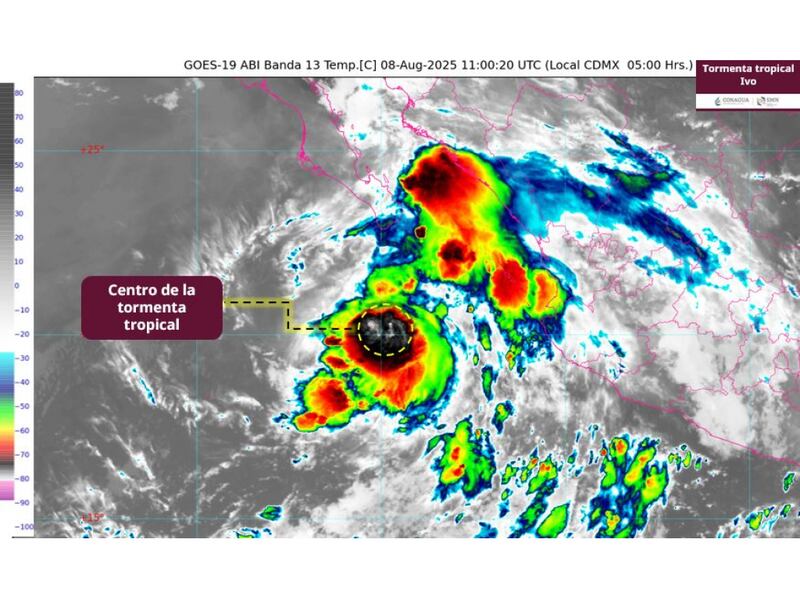Clima