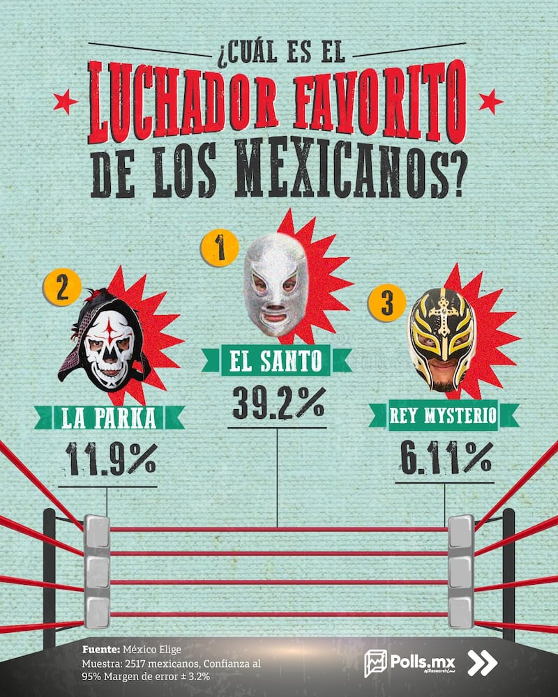 Los luchadores favoritos de México