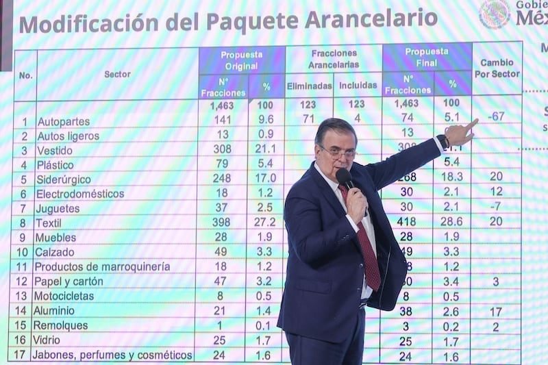 Marcelo Ebrard, secretario de Economía, explica cómo las modificaciones al Paquete Arancelario que busca proteger productos que están en desventaja ante la competencia de productos de origen extranjero, esto durante la Mañanera del Pueblo. FOTO: MOISÉS PABLO/CUARTOSCURO.COM Marcelo Ebrard, secretario de Economía, explica cómo las modificaciones al Paquete Arancelario