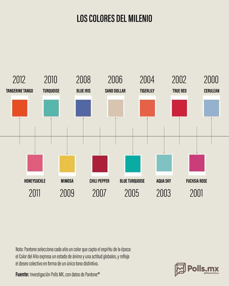 Colores Pantone del año 3