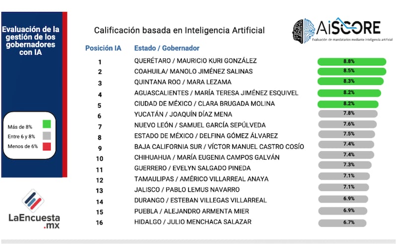 La Encuesta MX