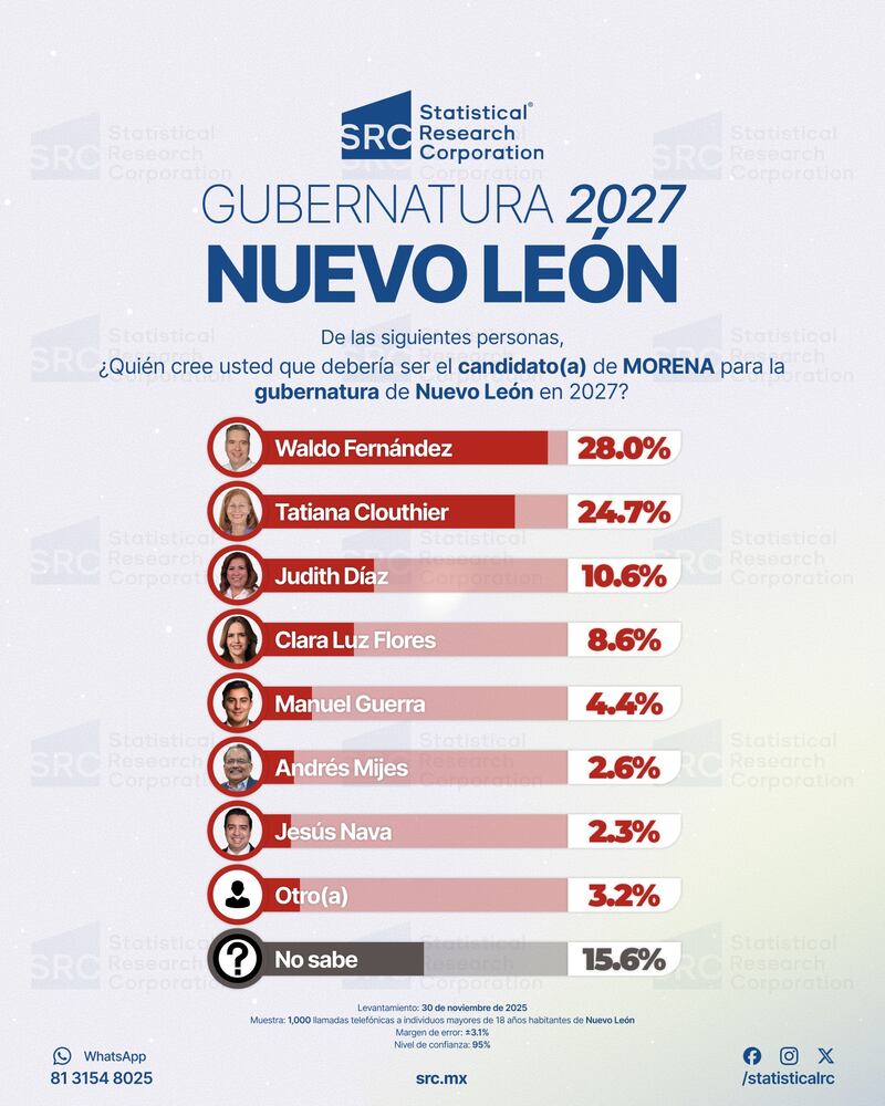 Elecciones Nuevo León